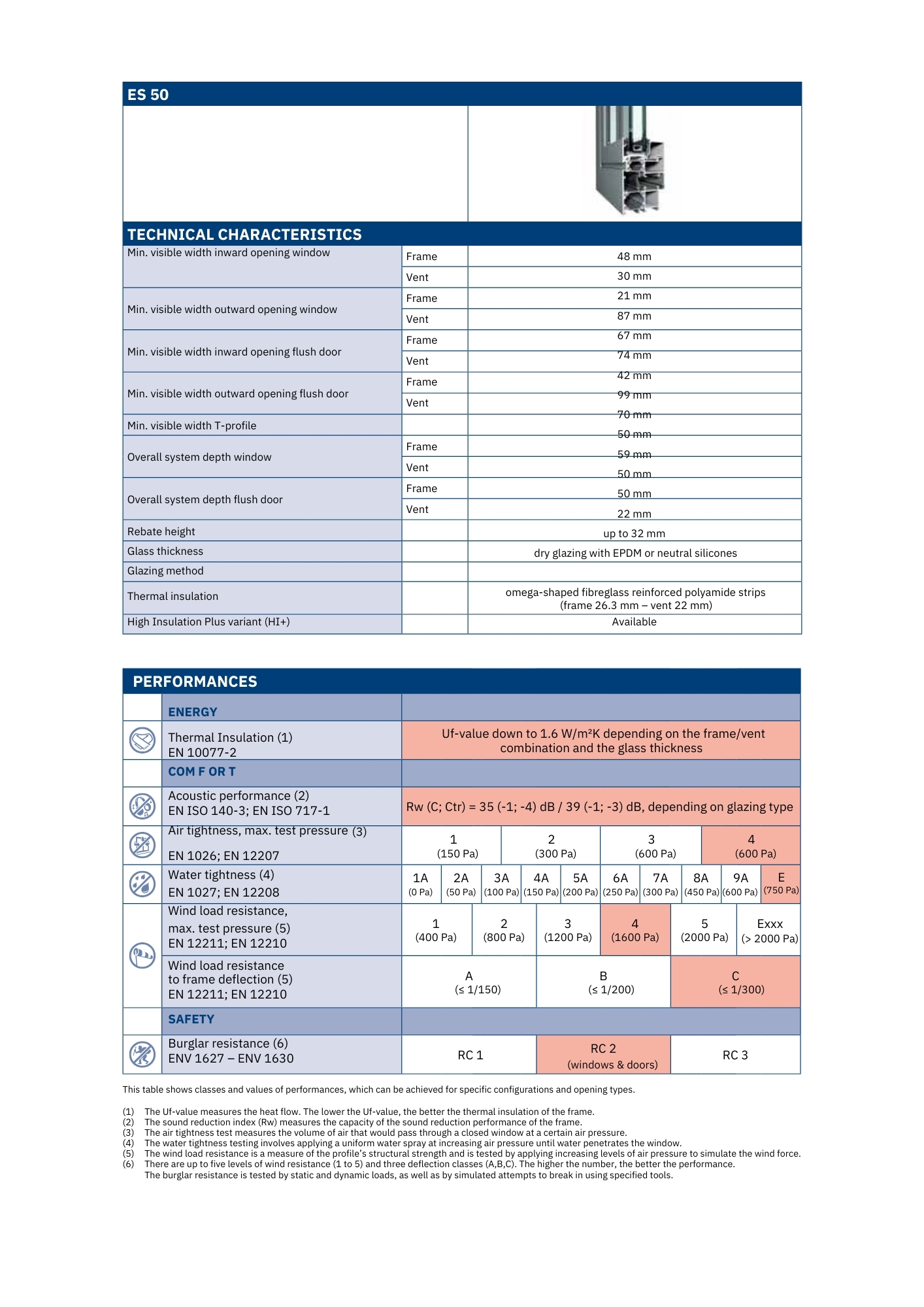 Reynaers-EcoSystem 50
